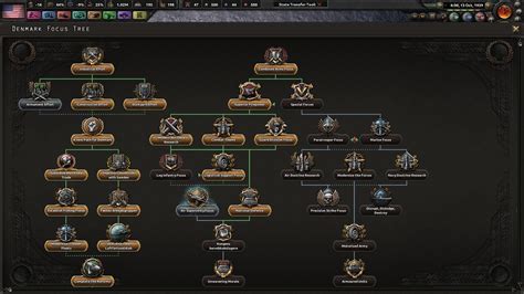 hoi4 japan focus tree|hoi4 romania focus tree.